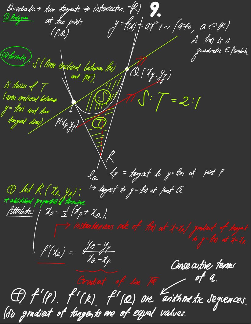 Tangent intercept ratio derivation with arithmetic sequence gradients